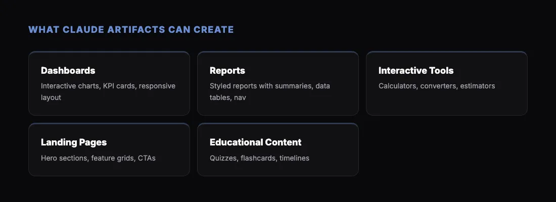 What Claude Artifacts Can Create