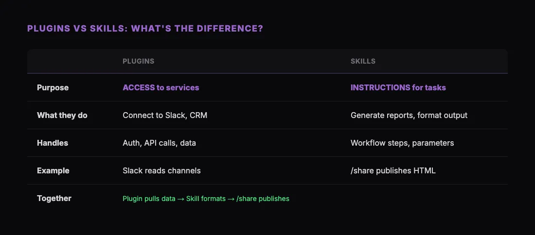 Plugins vs Skills